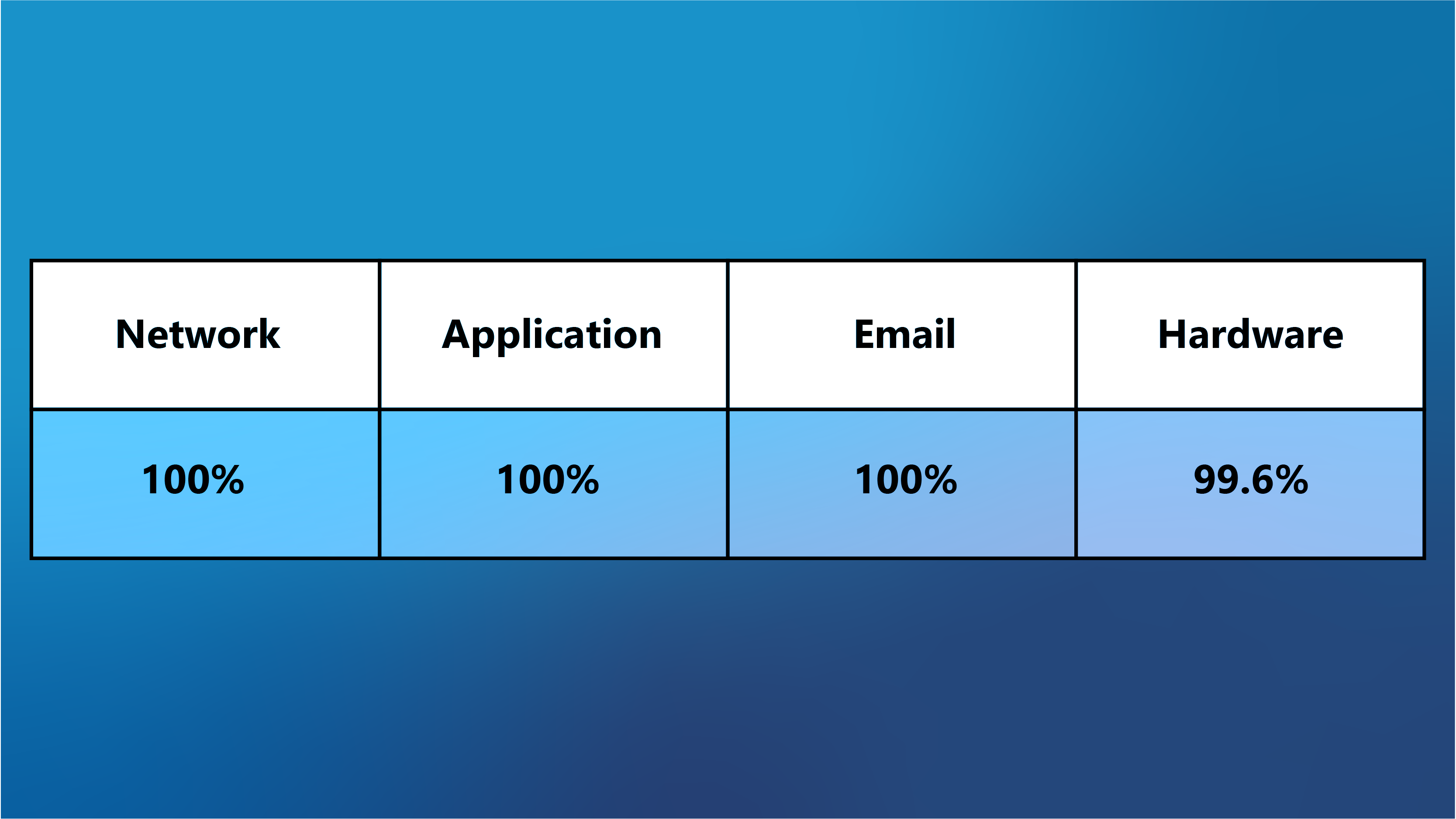 Continuous Improvement in IT
