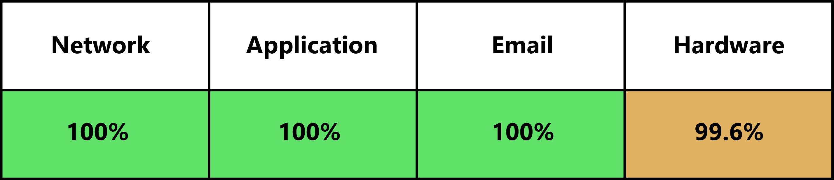 IT Continuous Improvement Table