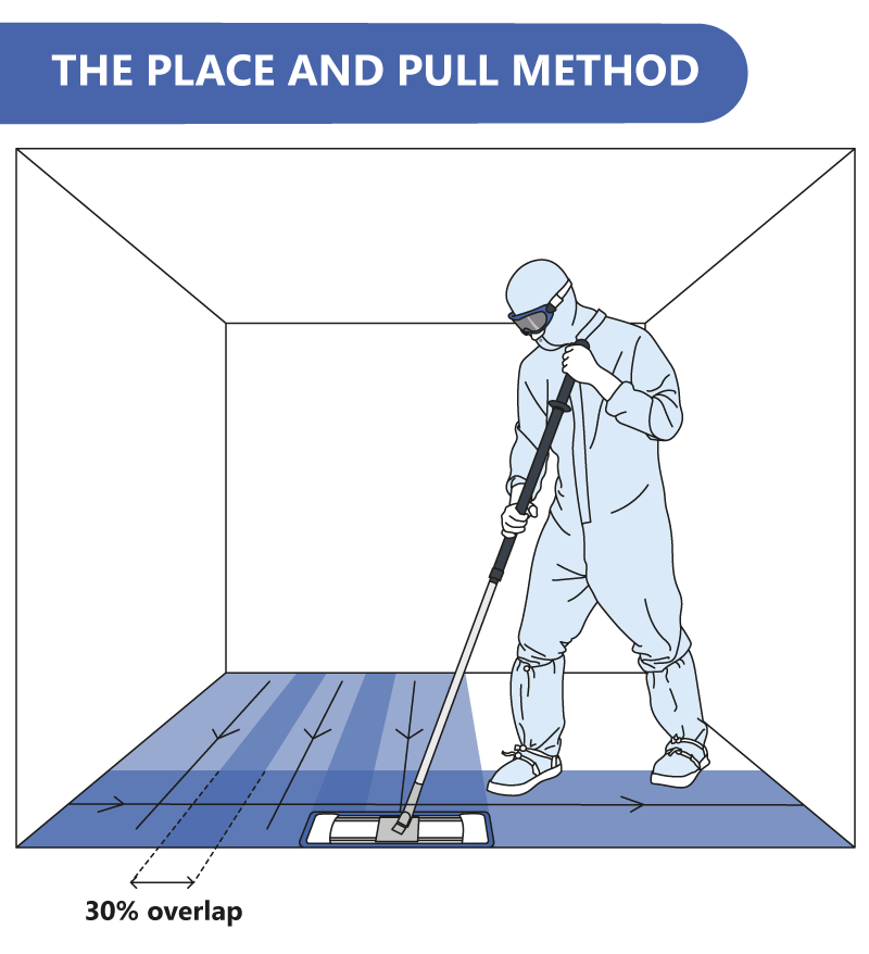 An illustration showing the Place and Pull method mopping technique within a cleanroom environment.