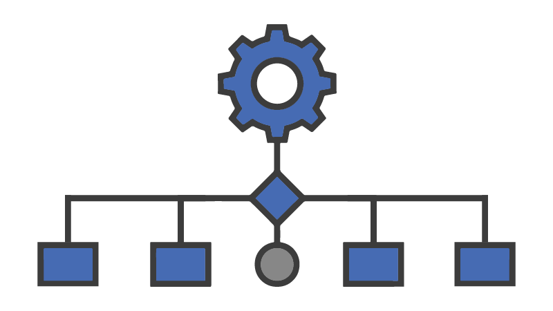 Product Development Process