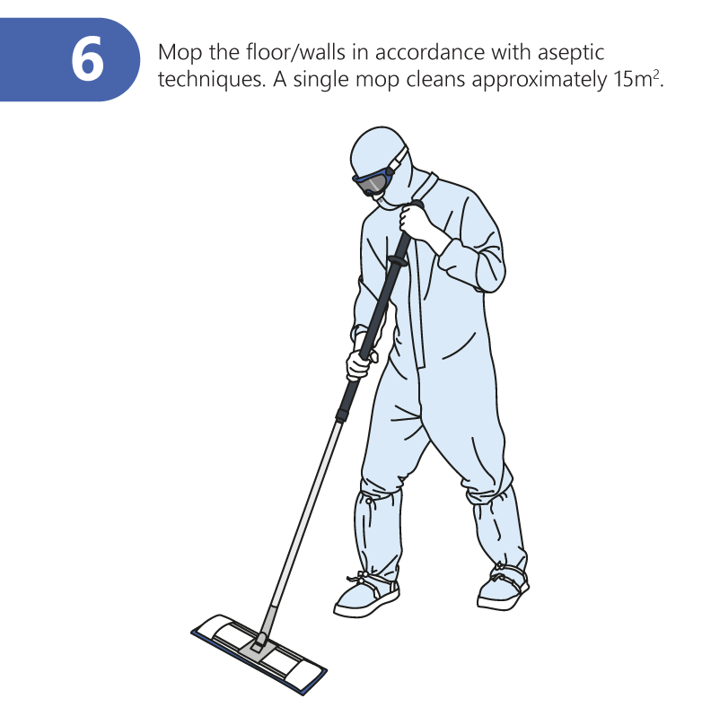 Mop the floor/walls in accordance with aseptic techniques. A single mop cleans approximately 15m2.