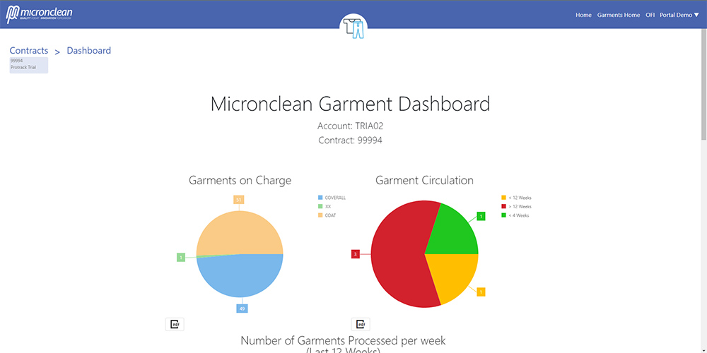 Screenshot of the Micronclean Garment Portal