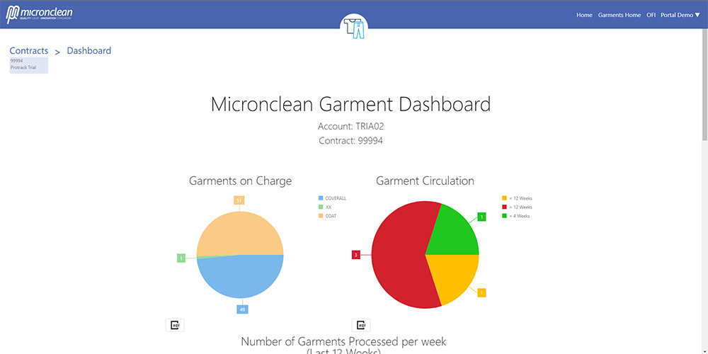 Screenshot des Micronclean Garment Portals