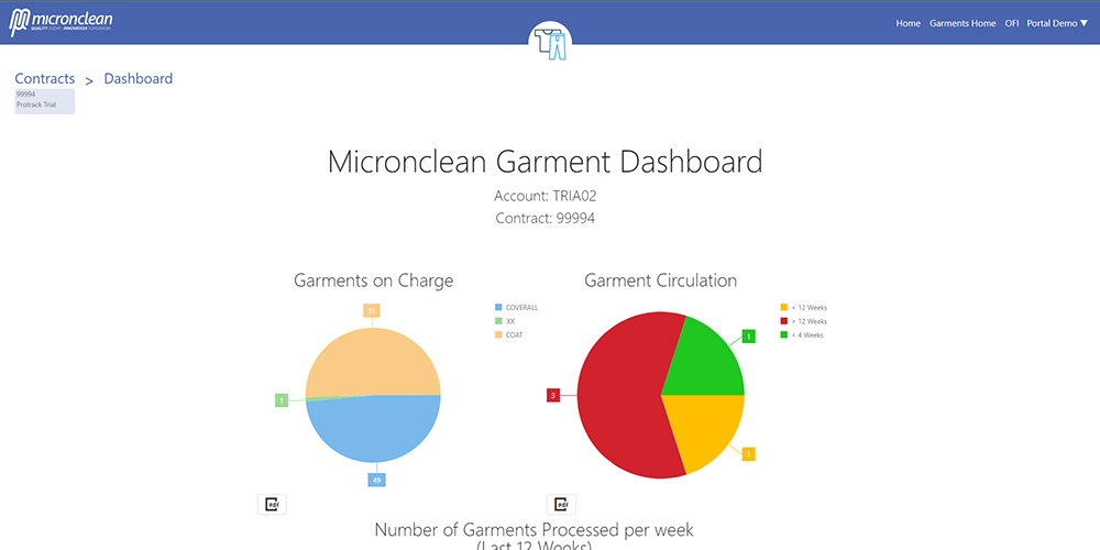 Screenshot of the Micronclean Garment Portal