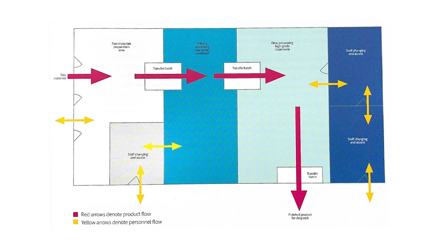 Cleanroom Design Guide Big Blue Blog - Cleanroom Design and Construction | Micronclean