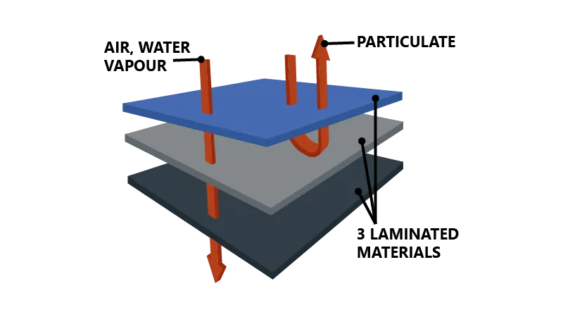 https://www.micronclean.com/assets/images/common/BBB_Laminted_Fabrics_Diagram-01.png